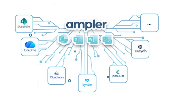 Integrações do Ampler com SharePoint, OneDrive, Google Drive e sistemas de DAM