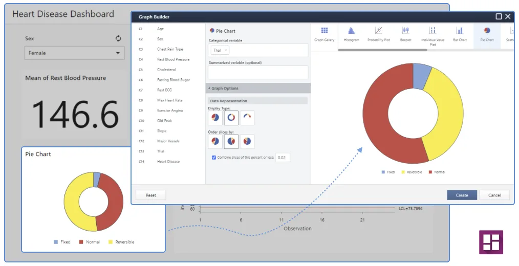 Dashboard do Minitab com construtor de gráficos e gráfico de setores