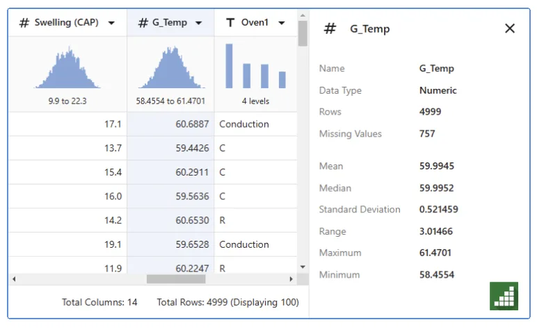 Grade de dados do Minitab Data Center com métricas rápidas por coluna