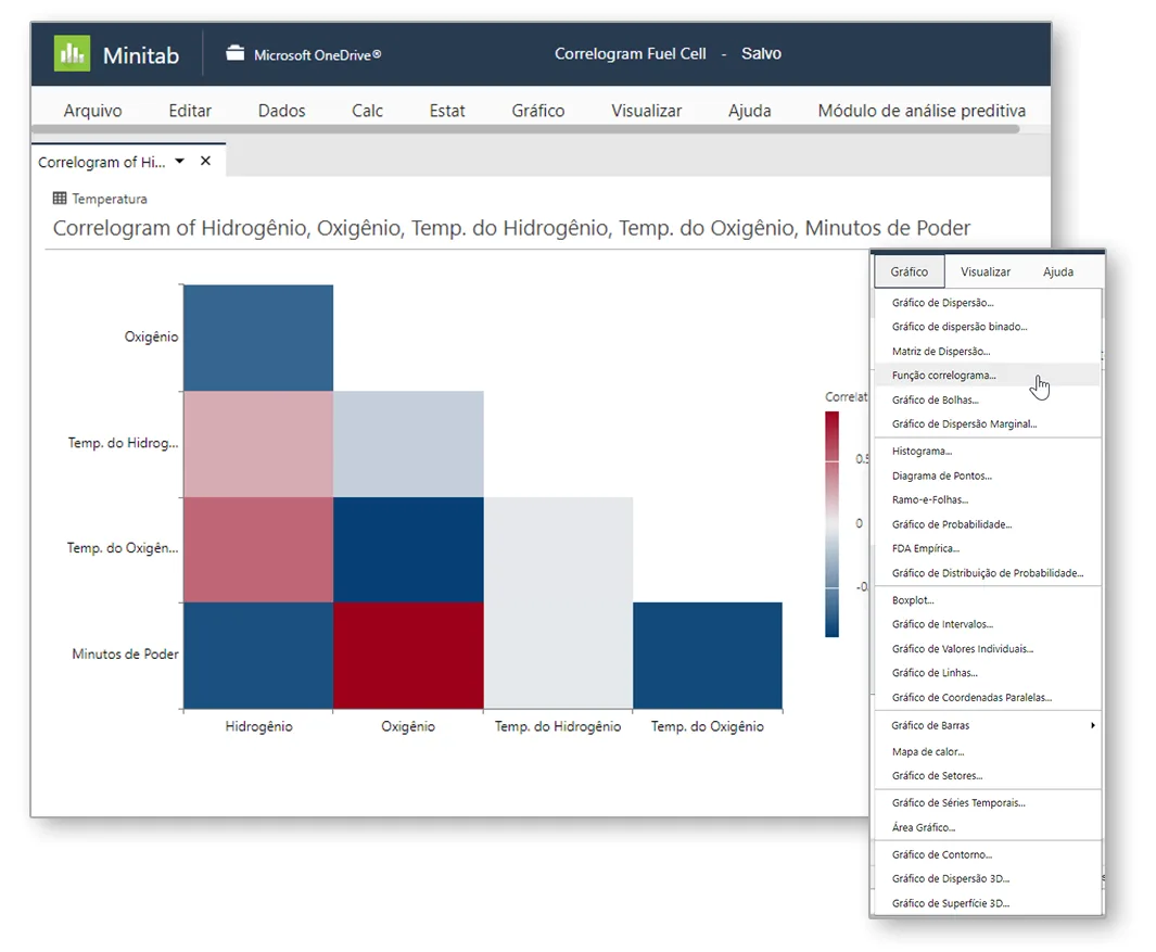 Interface do Minitab em português com o menu de gráficos aberto e um correlograma