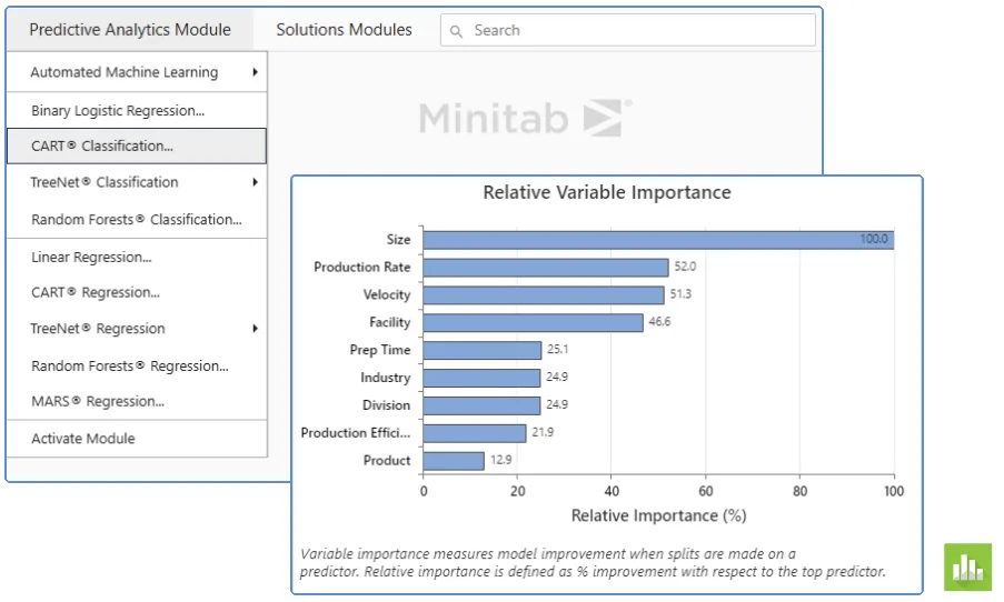 Módulo de análise preditiva do Minitab com gráfico de importância relativa das variáveis