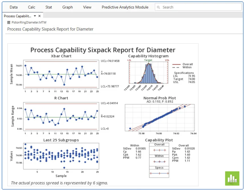 Relatório Process Capability Sixpack no Minitab Statistical Software