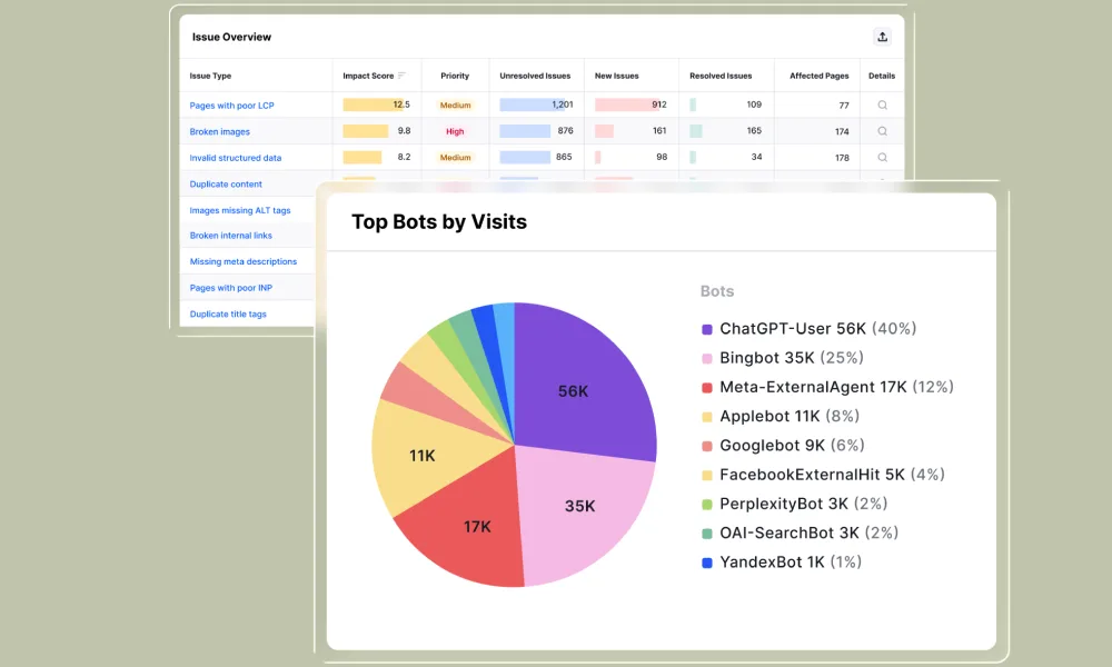 Relatório do Semrush com os principais robôs que visitam o site, liderado por ChatGPT-User e Bingbot