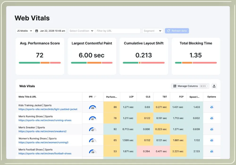 Painel de Web Vitals do Semrush com performance score, LCP, CLS e TBT por página