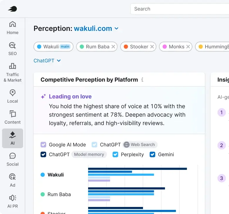 Comparativo de percepção da marca por plataforma de IA no Semrush