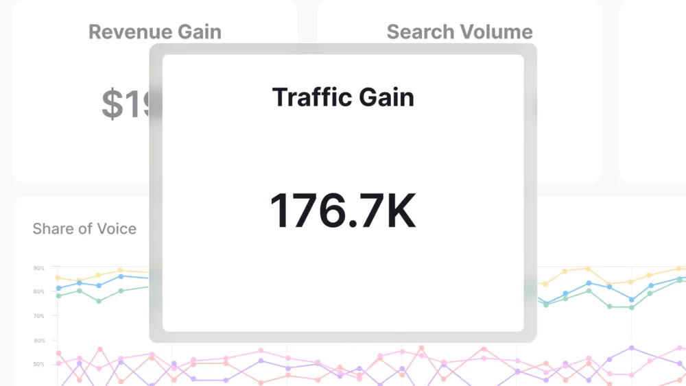 Projeção de ganho de tráfego e de receita no Semrush para justificar o investimento em SEO