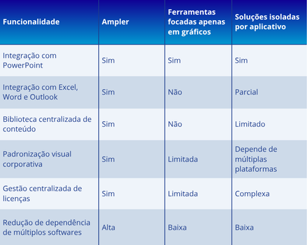 Ampler x Outras solu&ccedil;&otilde;es 