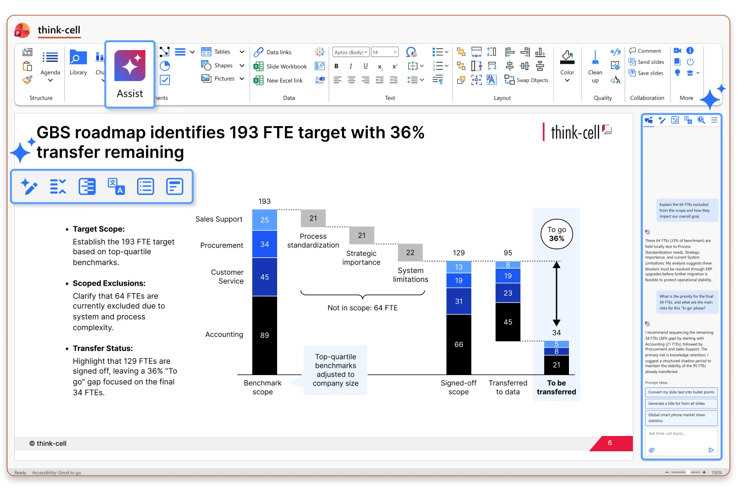 think-cell Assist — assistente de IA gerando um gráfico de cascata no PowerPoint