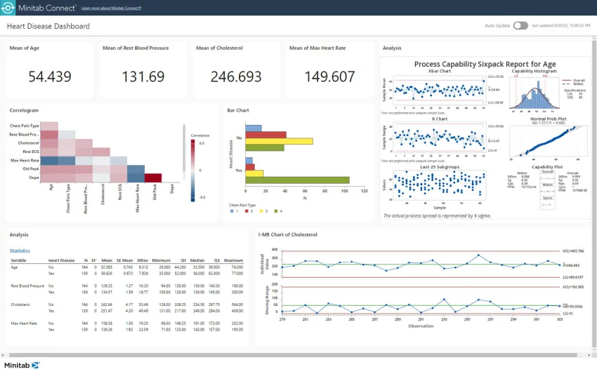 minitab connect