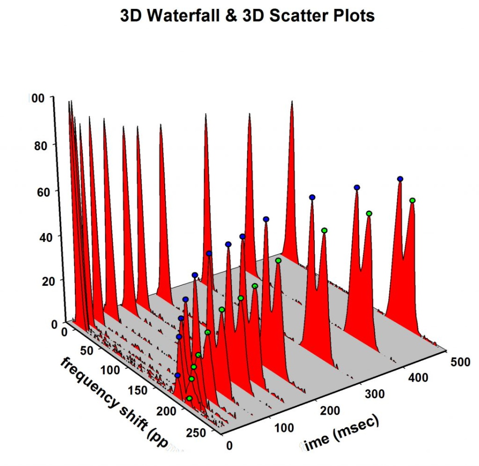 sigmaplot-osb-software-graficos-2d-3d