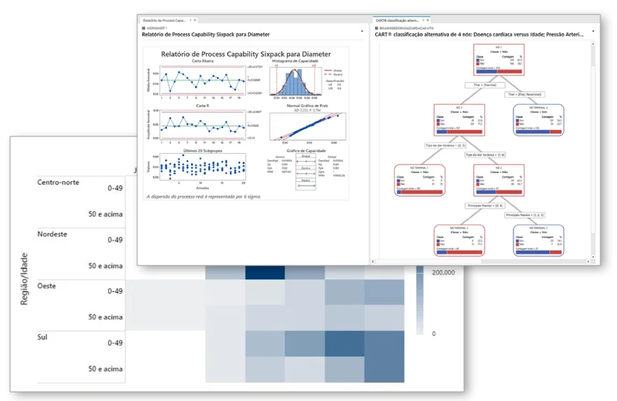 Minitab Statistical Software Tools