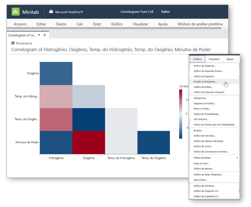 Minitab Statistical Software