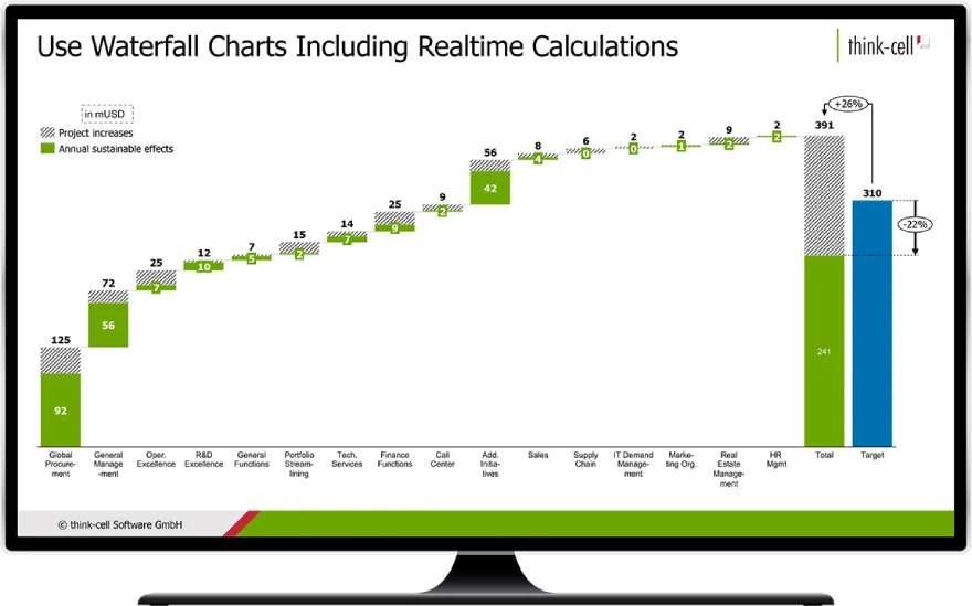 Think Cell Waterfall Chart - Software