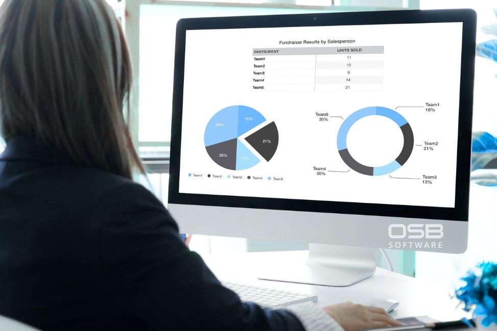 5 dúvidas mais comuns sobre o Ampler Charts respondidas